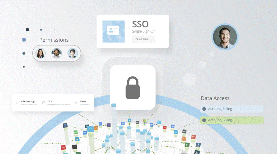 areto Partner DOMO Governance and Security