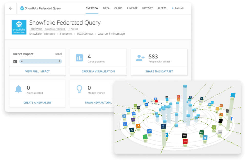 areto Partner DOMO Security