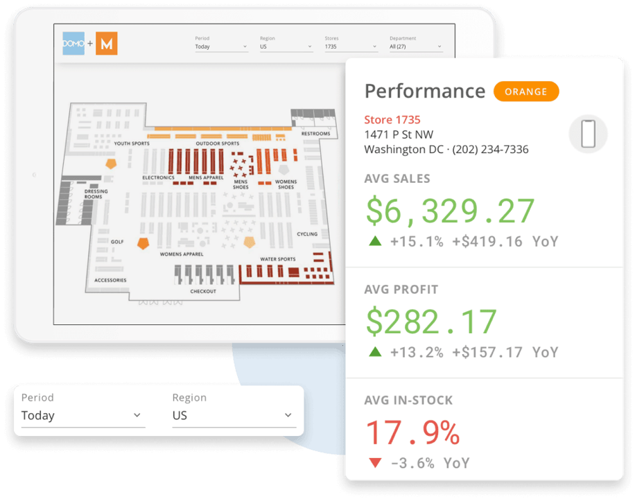 areto Partner DOMO Self Service Analytics