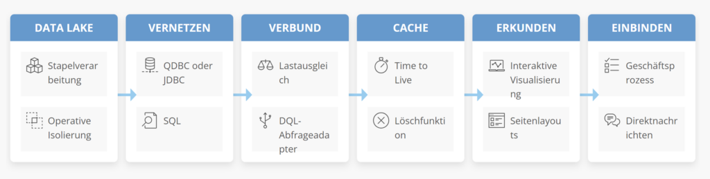 areto Partner DOMO Verbundkonnektoren