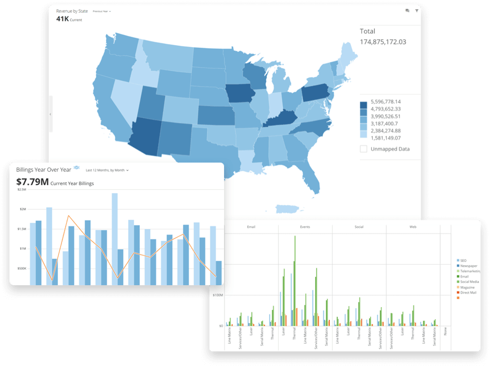 areto Partner DOMO Visualisierungen