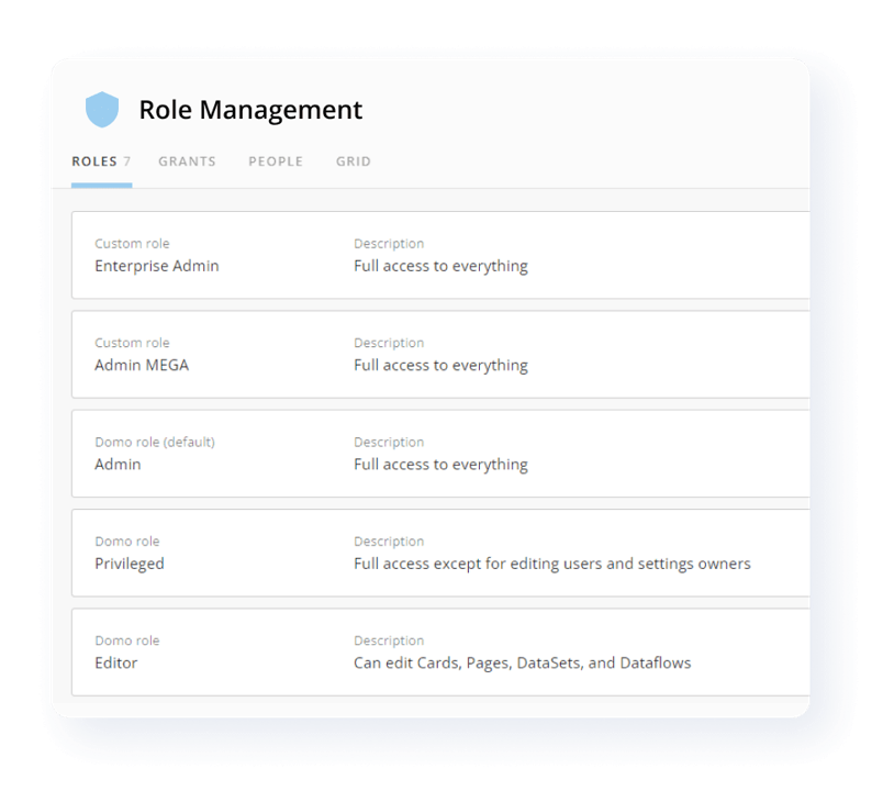 areto Partner DOMO roll management