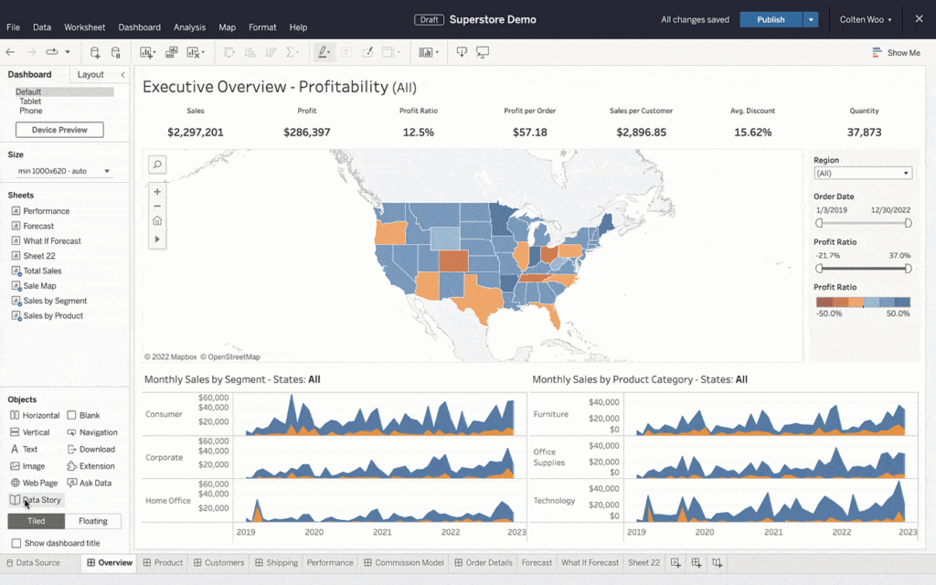 areto Partner Tableau Data Story