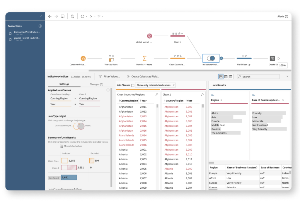 areto Partner Tableau Prep results