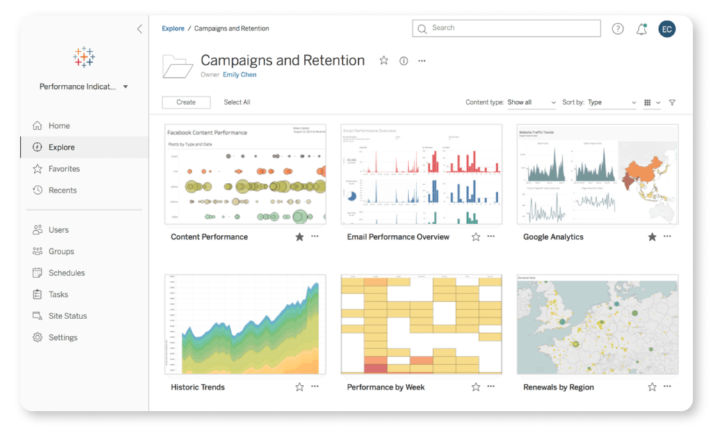 areto Partner Tableau Server Campaigns