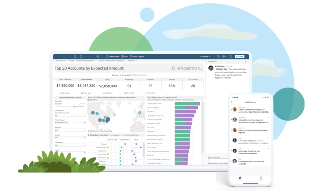 areto Partner Tableau analytics cloud