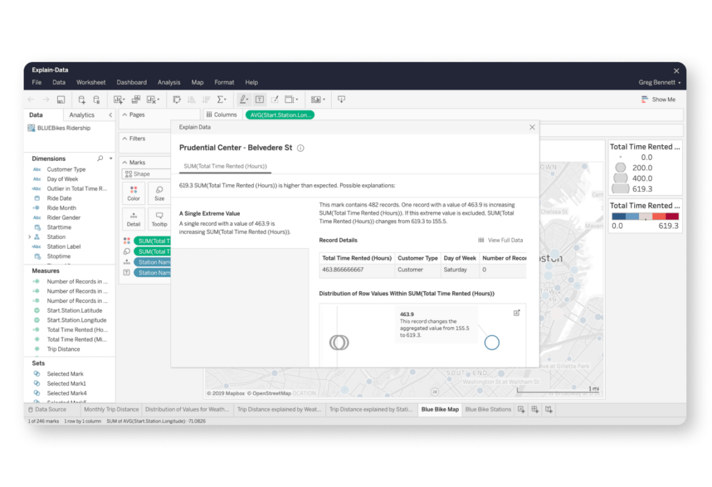 areto Partner Tableau cloud innovation