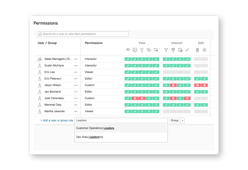 areto Partner Tableau cloud secure