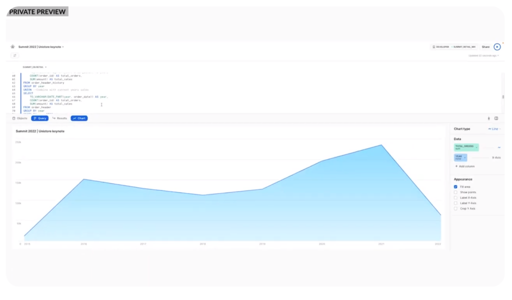 areto Snowflake Unistore analytics for transactional data