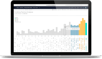 areto Tableau Partner was ist Tableau