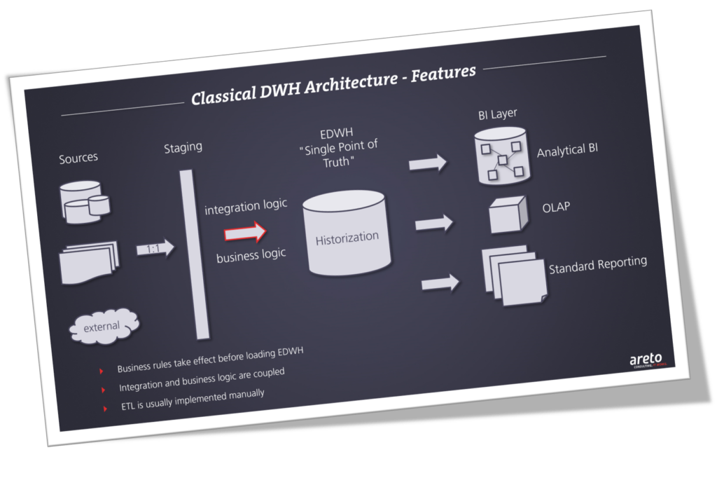 areto classical DWH Architecture screen 1