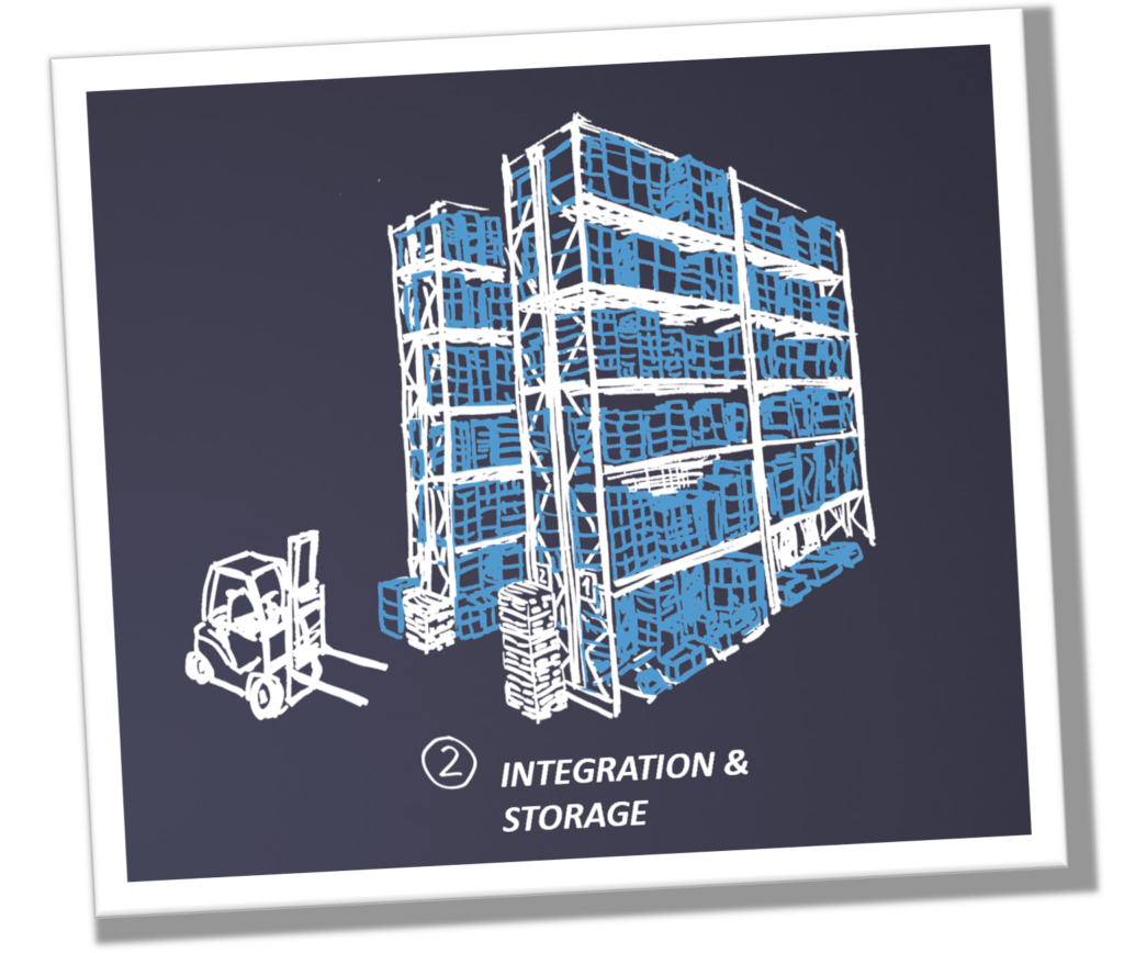 areto procedure model integration and storage eng