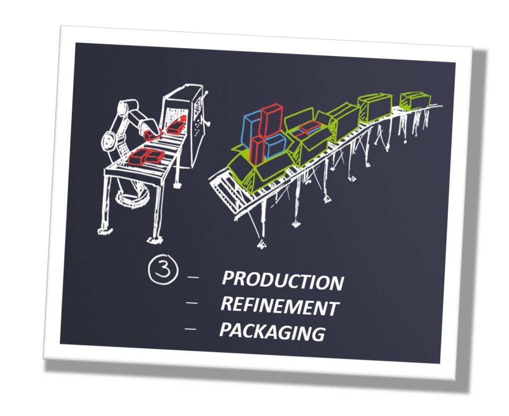 areto procedure model production eng