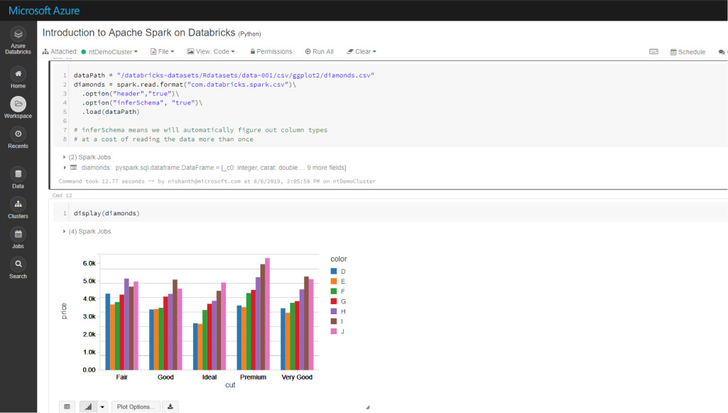 azrue databricks Arbeitsbereich areto Microsoft Partner 2