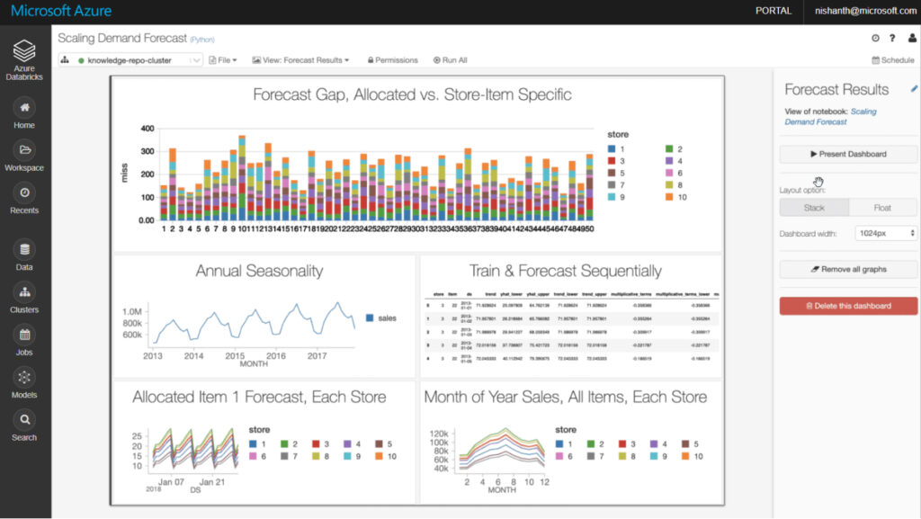 azrue databricks Data Warehousing areto Microsoft Partner