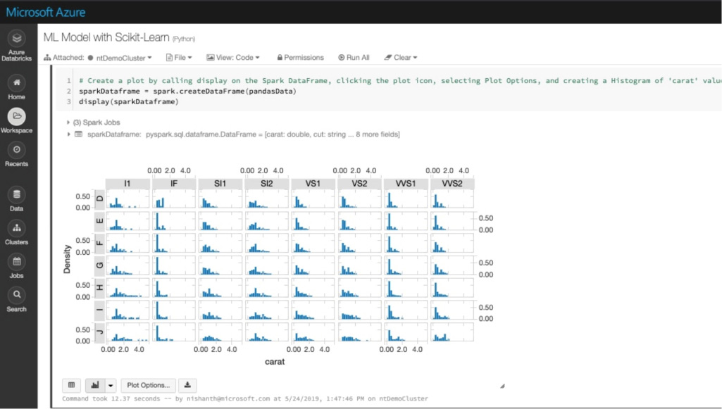 azrue databricks Machine Learning areto Microsoft Partner 2