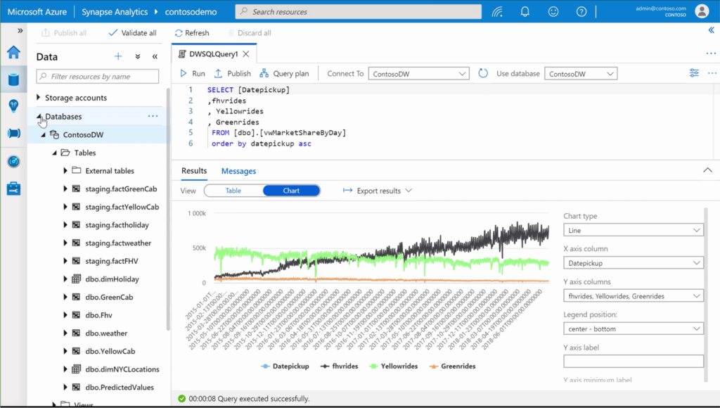 azure synapse SQL areto