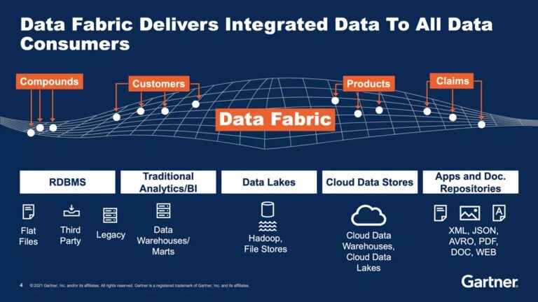 data fabric gartner areto