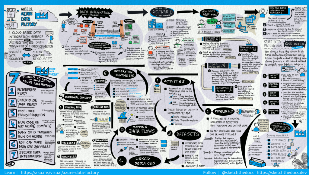 data factory visual guide image 2