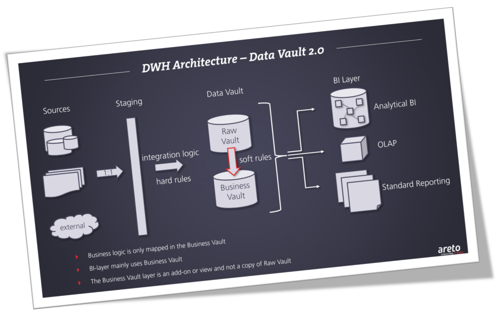data vault architektur areto 1