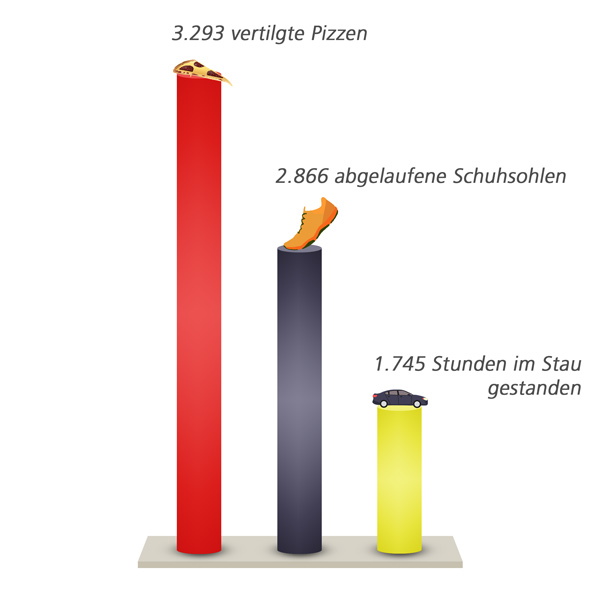diagramm beraterdasein