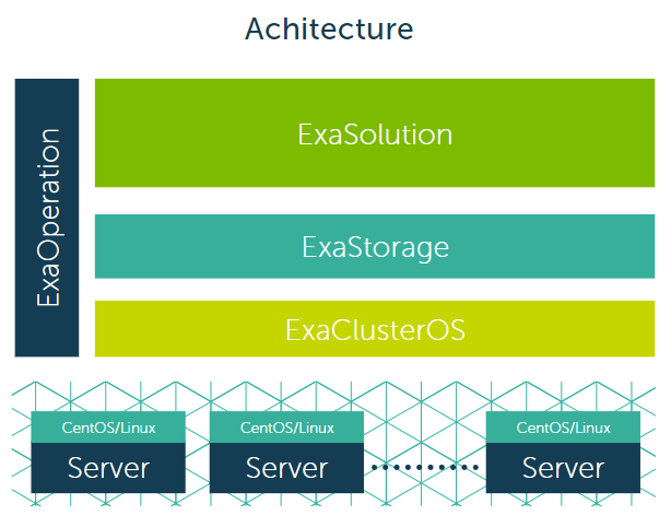 exasol core architechture 1