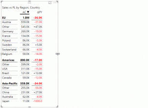 hierarchical tables zebra bi