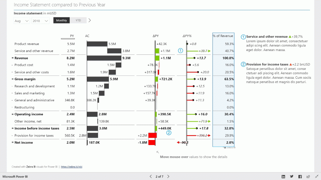 power bi dashboard finance sales example zebra 1