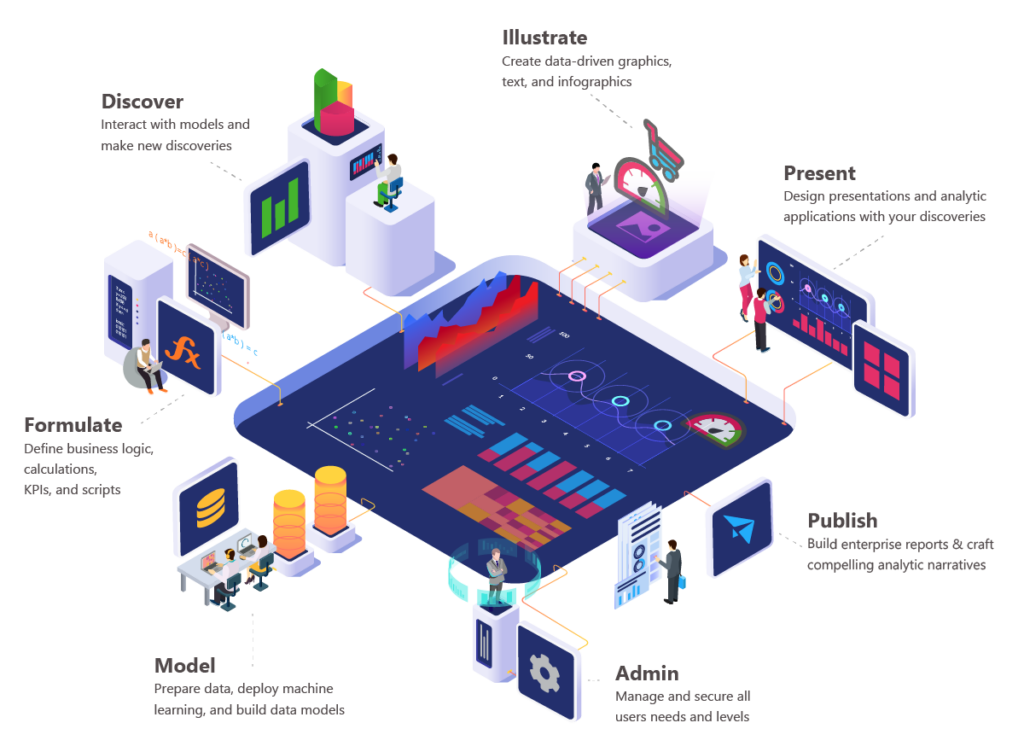 pyramid analytics uebersicht 1