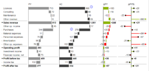 right colors income statement 1