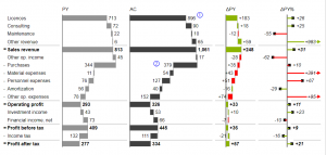 right colors income statement