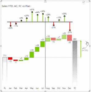 segmented charts zebra bi power bi 1