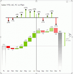 segmented charts zebra bi power bi