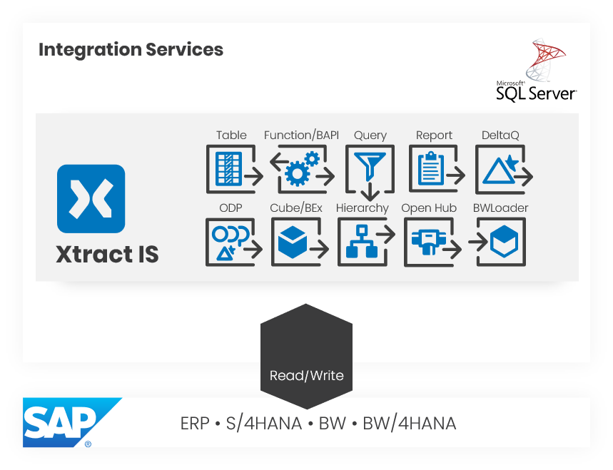 areto Partner theobald software architecture xtract is