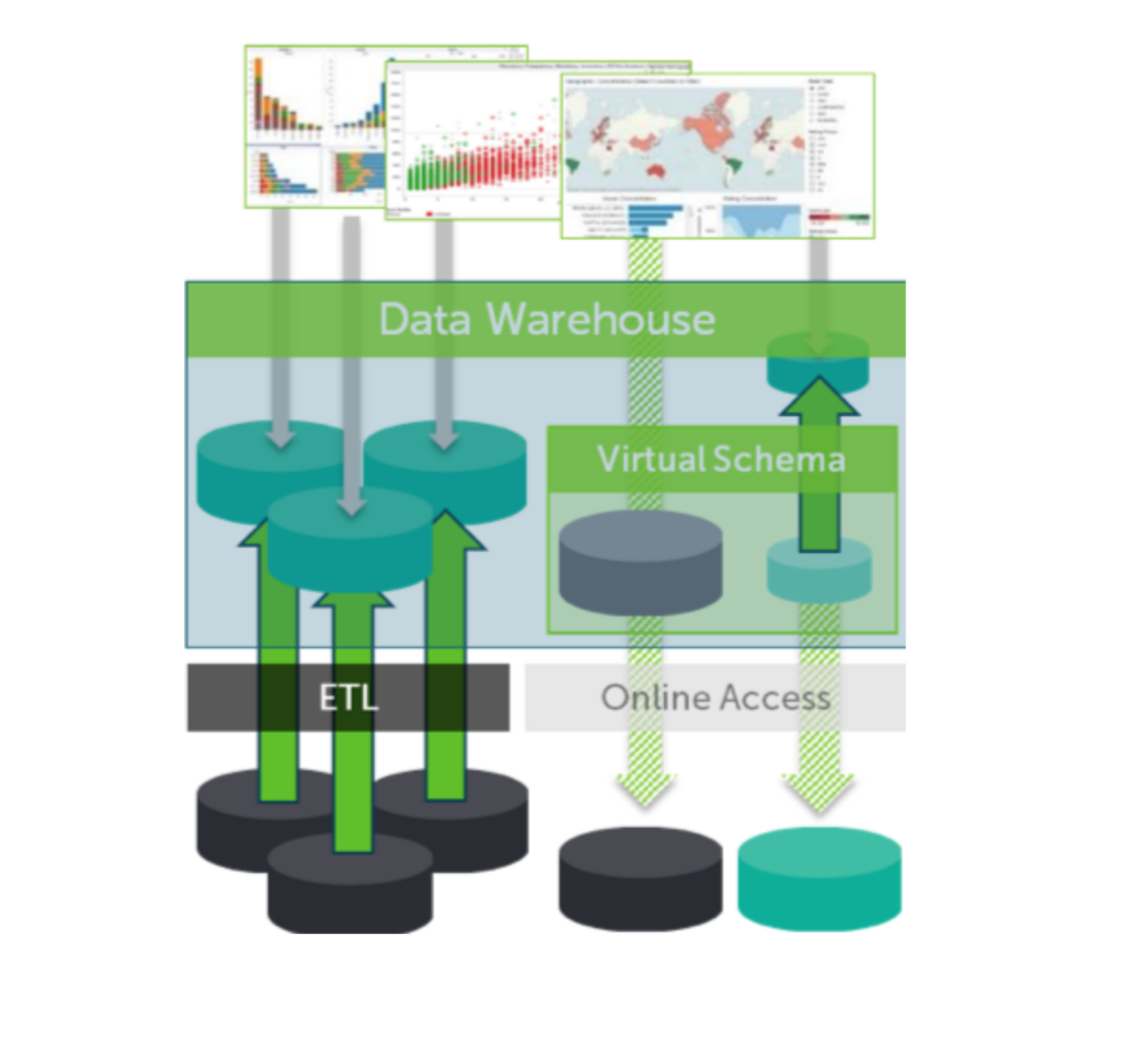 virtual schema 1