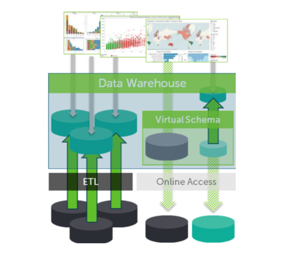 virtual schema