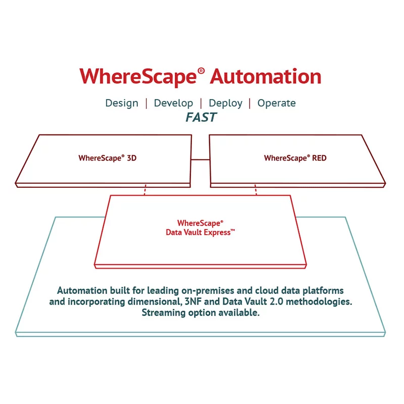 wherescape automation overview