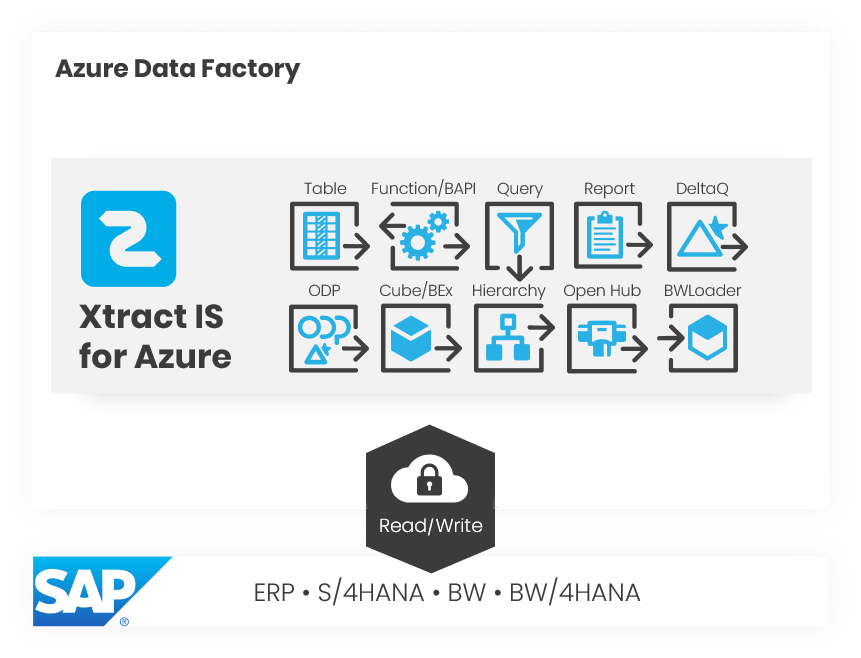 xtract is for azure ssIs areto consulting Partner Theobald Software