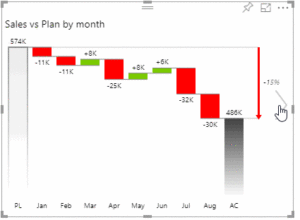 zebra bi visuals power bi slider 1